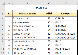 Maybe you would like to learn more about one of these? Rumus Excel If Bertingkat Dengan Banyak Kategori Pakar Tutorial