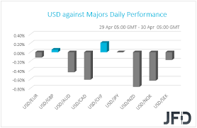 Fed Stays Dovish Central Bank Torch Passed To The Ecb Daily Market Report