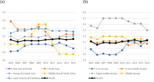 Corporate Environmental Performance Prediction In China An Empirical Study Of Energy Service Companies Sciencedirect