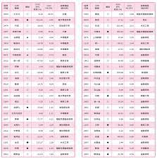 2019台灣50產業地圖 工商時報 periodic table eps