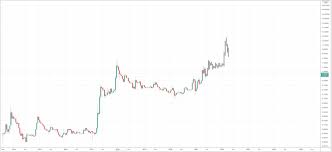 If the lawsuit forces ripple to disappear, either by dissolving them or not allowing them to sell xrp anymore, it would be a serve hit to the xrp ecosystem. Xrp Price Forecast How Much Will The Cryptocurrency Be Worth Portalcrypt