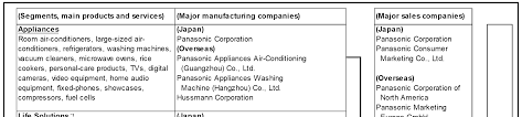 (formerly known as panasonic ha air. Https Www Panasonic Com Global Corporate Ir Pdf Annualsecuritiesreport2020 Pdf