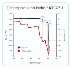 We did not find results for: Grunes Licht Fur Ffkm Bei Extremtemperaturen Tieftemperatur Elastomerwerkstoffe Mit Veranderter Polymerstruktur Prozesstechnik Online