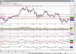 Nifty Broke Out From Sideways Trend Now What Investar Blog