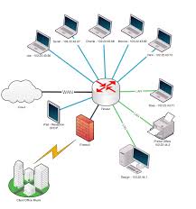 Ten Ouch Network Diagram Ten Ouch