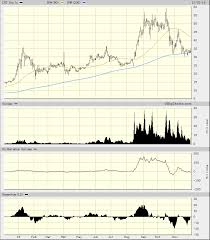 Canopy Growth Could Go Higher As Cannabis Bubble Talk Seems