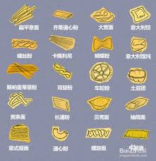 Search for text in self post contents. ä¸€å¼ å›¾äº†è§£æ„å¤§åˆ©é¢çš„20ç§å½¢æ€ ç™¾åº¦ç»éªŒ