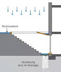 Wenn die weiße wanne undicht wird, dann dringt das wasser meist an bestimmten stellen ein. Https Umwelt Jena De Sites Default Files 2020 01 Brosch Ueberflutung Web 161019 Mid Res Pdf