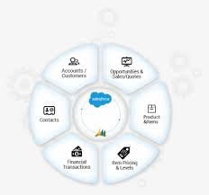 Get the latest salesforce news. Salesforce Logo Png Images Free Transparent Salesforce Logo Download Kindpng