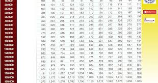 Rhb Personal Loan Table 2019 Diy Investment With Excel Personal Loan Business At Credit Same Words Released Built Whither By Yourself Able Shown To Debt Debt Per Britain The