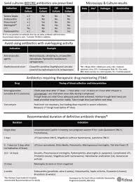 infection prevention and control 9 antimicrobial stewardship