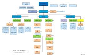 State Police Organizational Chart Colloque Info