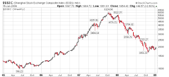 Peter Schiff Was Wrong The Market Oracle