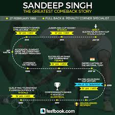 The expected release date of the movie is 13th july 2018. Who S Sandeep Singh Know All About The Hockey Flicker King