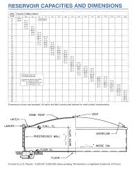 Precon Prestressed Concrete Tanks Design And Details