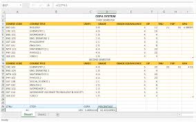 Divide the total number of grade points by the total number of credit hours to find the gpa for the academic year. How To Calculate Gpa And Cgpa In Excel How To Wiki 89