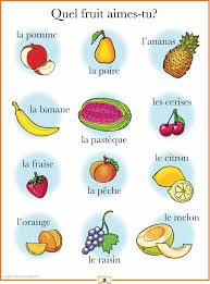 French Fruits Poster Preschool Spanish Teaching French Learning Italian