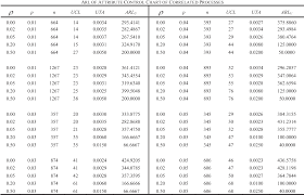 Control Chart For Monitoring Dependent Binomial Processes