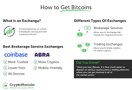 Gemini is a simple, elegant and secure platform to build your crypto portfolio. How To Invest In Bitcoin Cryptomaniaks