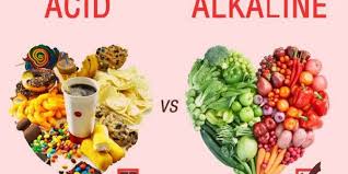 Acid Alkaline Food Chart