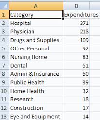 excel charts column bar pie and line