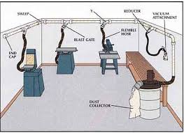 Dust Collection Design Google Search Dust Collection System Shop Dust Collection Dust Collector