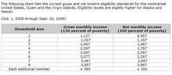 Arkansas Food Stamps Income Chart Www Prosvsgijoes Org