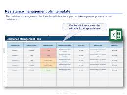 Organizational Change Management Plan Communication Plan Template Change Management Communications Plan