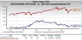 should value investors consider exxonmobil xom stock now