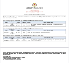 Bukit maras paragliding & recreational park, kuala nerus, terengganu. Amaran Banjir Lembangan Sungai Terengganu Dikeluarkan Jabatan Pengairan Saliran Kementerian Alam Sekitar Dan Air Pada 23 November 2020 11 30 Agensi Pengurusan Bencana Negara Jabatan Perdana Menteri Facebook