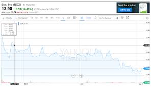 Box Is About To Get A Chance To Prove Investors Wrong After Its Stock Lost All Its Ipo Gains Business Insider Business Insider How To Get Stock Prices