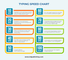 How To Double Or Triple Your Typing Speed Take Our Typing