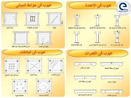 Maybe you would like to learn more about one of these? Ø§Ù„Ù…Ø±Ù‚Ø¨ Ù„Ù„Ø£Ø³ØªØ´Ø§Ø±Ø§Øª Ø§Ù„Ù‡Ù†Ø¯Ø³ÙŠÙ‡ Posts Facebook