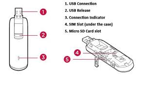 How to unlock huawei e3276. Huawei E3276 4g Lte Cat4 150mbps Usb Modem How To Unlock Free Instructions News Updates And Guides On Latest Technology Gadgets