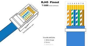 Another way of remembering the color coding is to simply switch the green set of wires in place with the orange set of wires. Easy Rj45 Wiring With Rj45 Pinout Diagram Steps And Video Thetechmentor Com