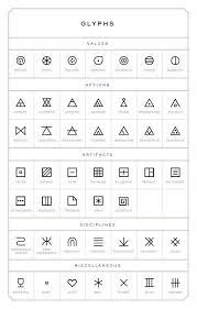 Symbol Meaning Finger Tattoos On Inspirationde Tatuagem De Glifos Tatuagem Significados Tatuagem Triangulo