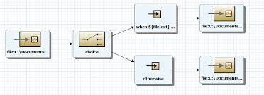 There are three types of conditional sentences. How To Use Condition On Camel Apache Stack Overflow