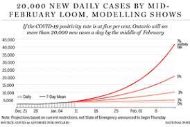 The confusion surrounding the rules also. Ontario Orders Residents To Stay At Home And Declares State Of Emergency Amid Covid 19 Spike National Post