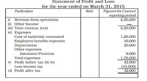 In the direct method, all individual instances of cash that are received or paid out are tallied up and the total is the resulting cash flow. Cbse 12 Accounts Cbse Cash Flow Statement Free Test Papers Sample Questions Hots Questions And Notes Cbse Cash Flow Statement