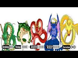 youtube dragon ball super artwork anime dragon ball super dragon ball painting