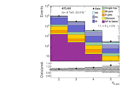 Uloz.to is the largest czech cloud storage. Measurements Of Fiducial Cross Sections For T Bar T Production With One Or Two Additional B Jets In Pp Collisions At Sqrt S 8 Tev Using The Atlas Detector Cern Document Server