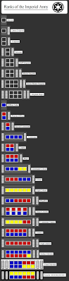 Several of these lists mention nato reference codes. Ranks Of The Imperial Army By Kokoda39 On Deviantart Star Wars Awesome Star Wars Pictures Star Wars Ships