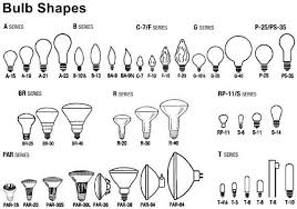 Led Light Bulbs Information Specialskincare Info