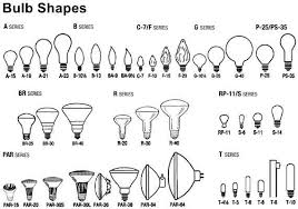 led light bulbs information specialskincare info