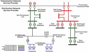 Power Distribution Network 8 Download Scientific Diagram