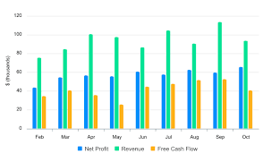 Javascript Column Chart Examples Apexcharts Js