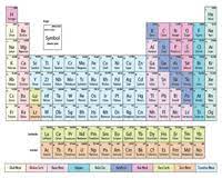 Periodic table webquest name periodic table funsheet key 1 where are the most active metals original 1145287 2 jpg. Periodic Table Worksheets