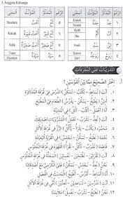 Hitungan dalam bahasa arab disebut 'adad (عدد) dan yang dihitung disebut dengan m'adud (معدود). Belajar Bahasa Arab Anggota Keluarga Tutorial Lif Co Id