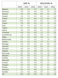 Highlights gaap revenue of $1,140.0 million for the three months ended december 31, 2020, representing a sequential increase of 3.7% compared to the three. Summer 2021 Economic Forecast Reopening Fuels Recovery European Commission
