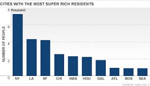 where the super rich live mostly in new york city oct 18